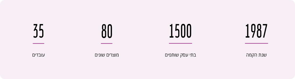 מספרים ועובדות על נופשונית